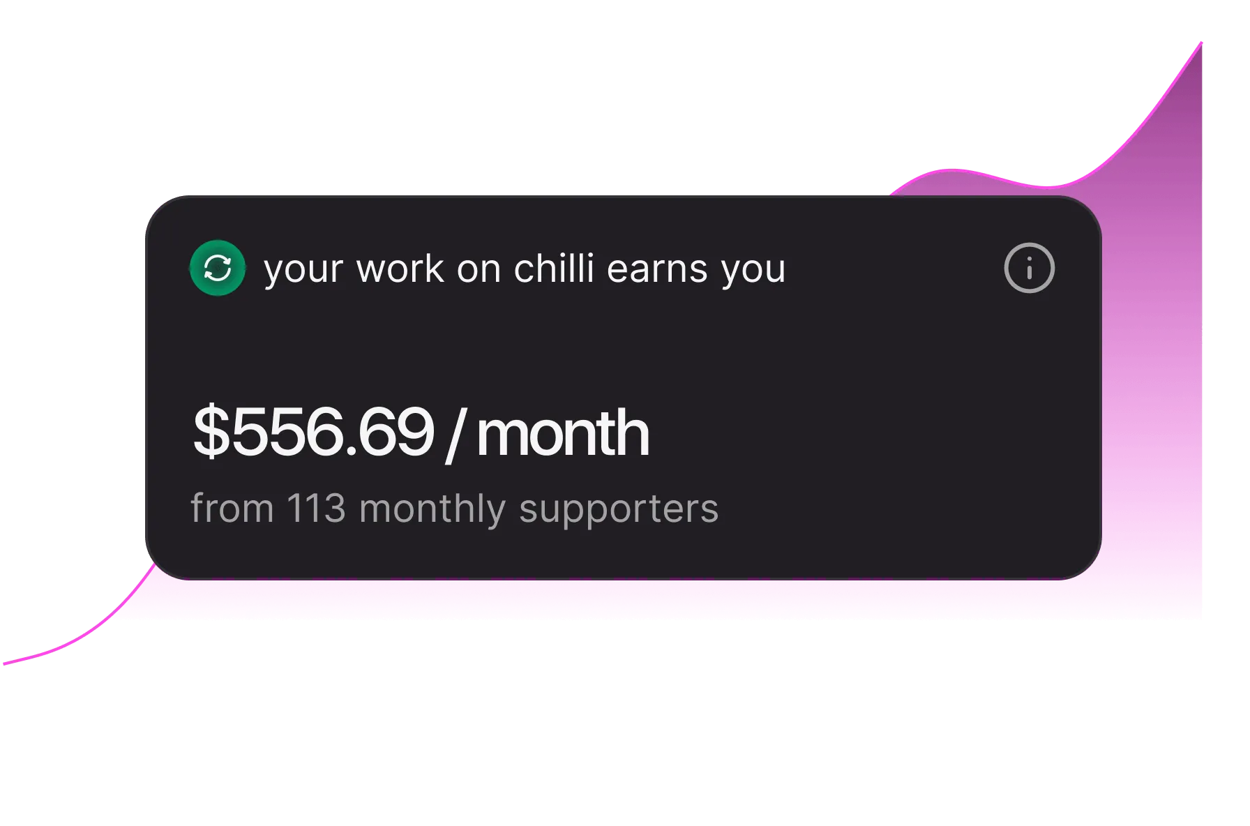 chilli earnings card: your work on chilli earns you $556.69 a month from 113 monthly supporters