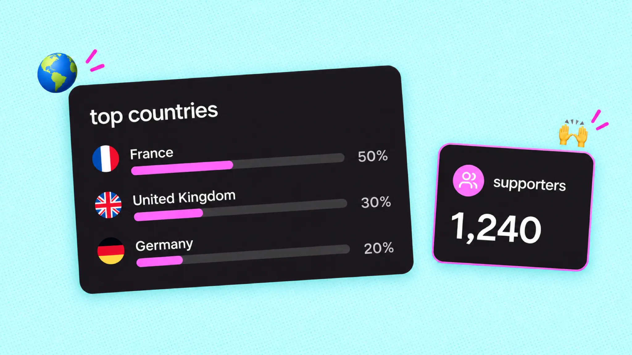a demo of chilli community insights with top country bars and a supporter count